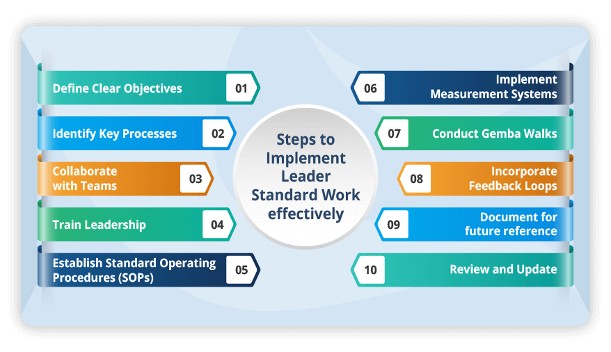 Steps to Implement Leader Standard Work effectively