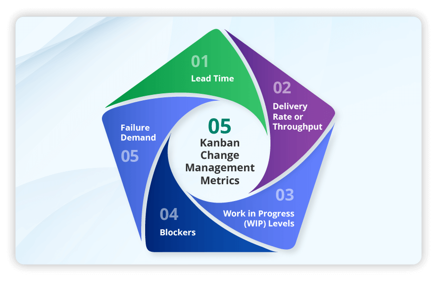 Five Kanban Change Management Metrics