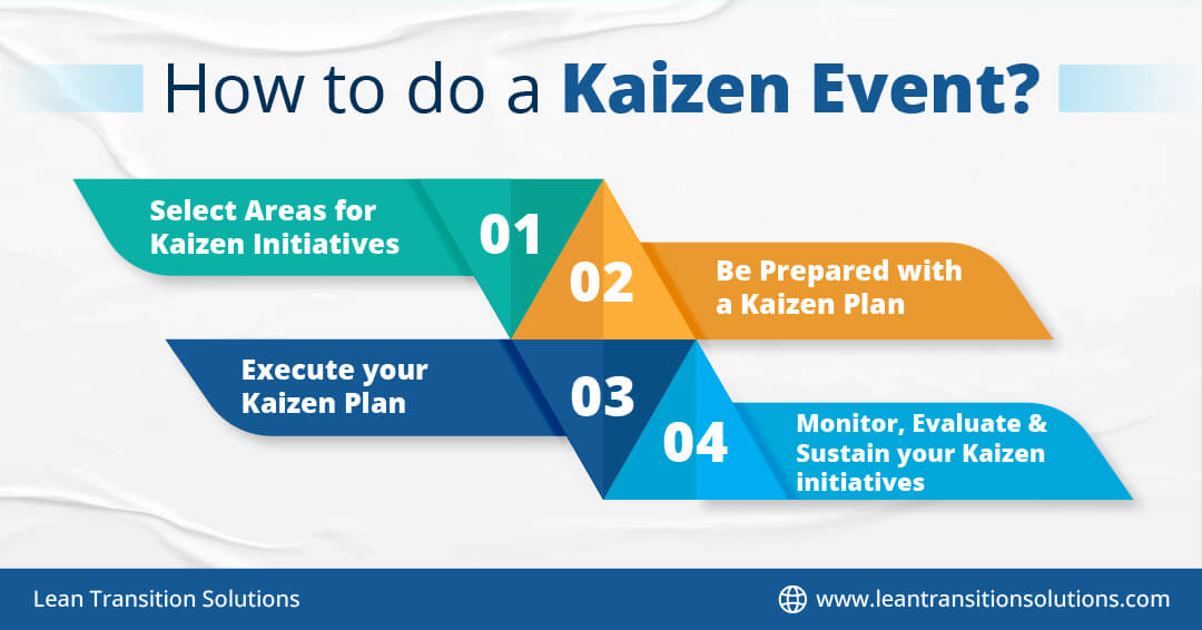 How to do a Kaizen event