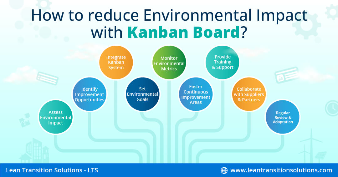 How can Kanban reduce your Environmental Impact?