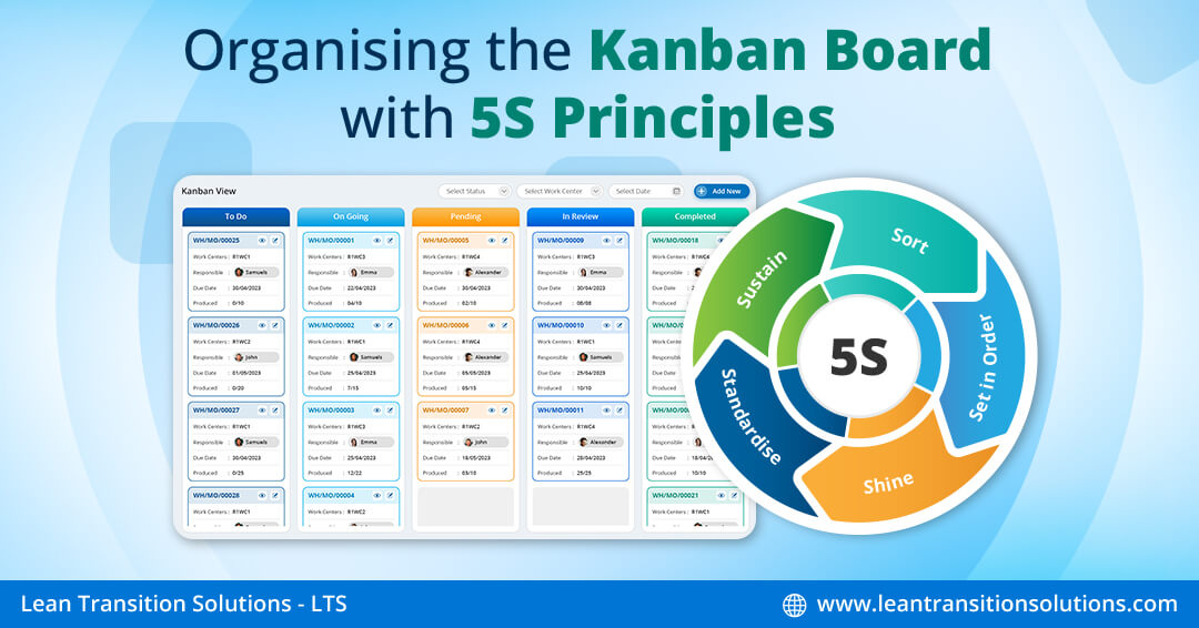 5 S- Kanban Board