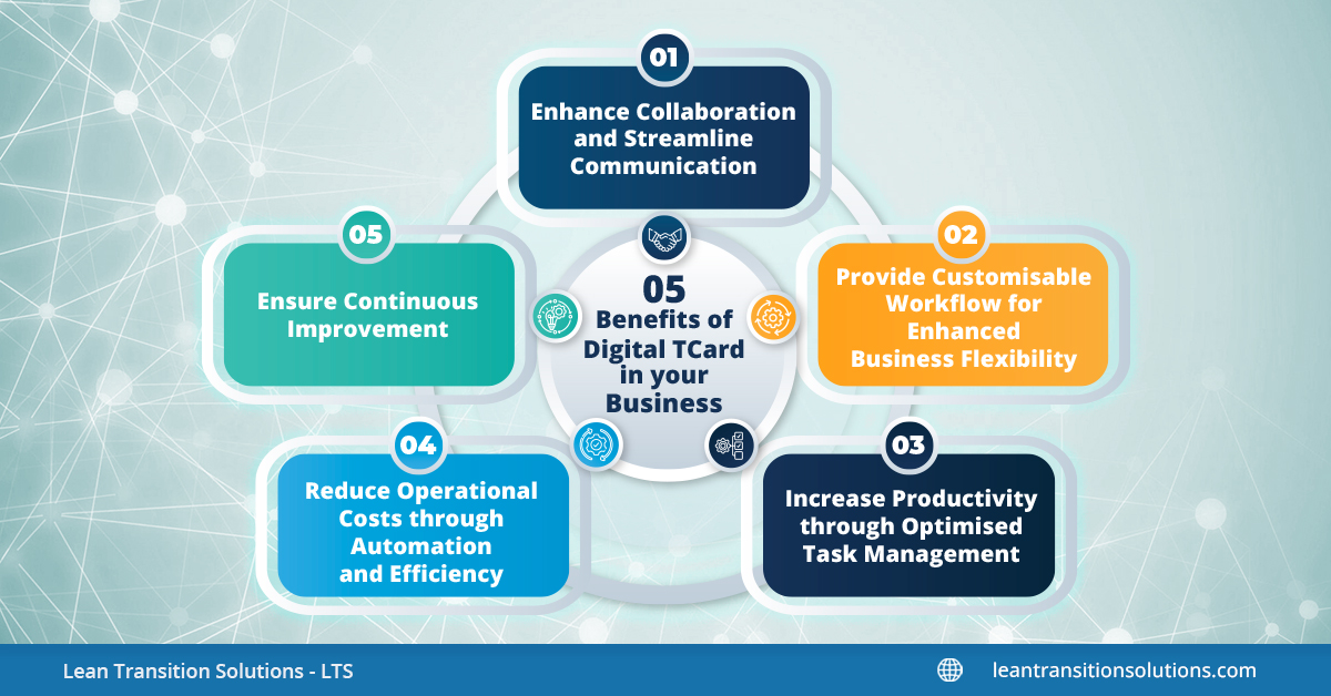 benefits of implementing a digital tcard system