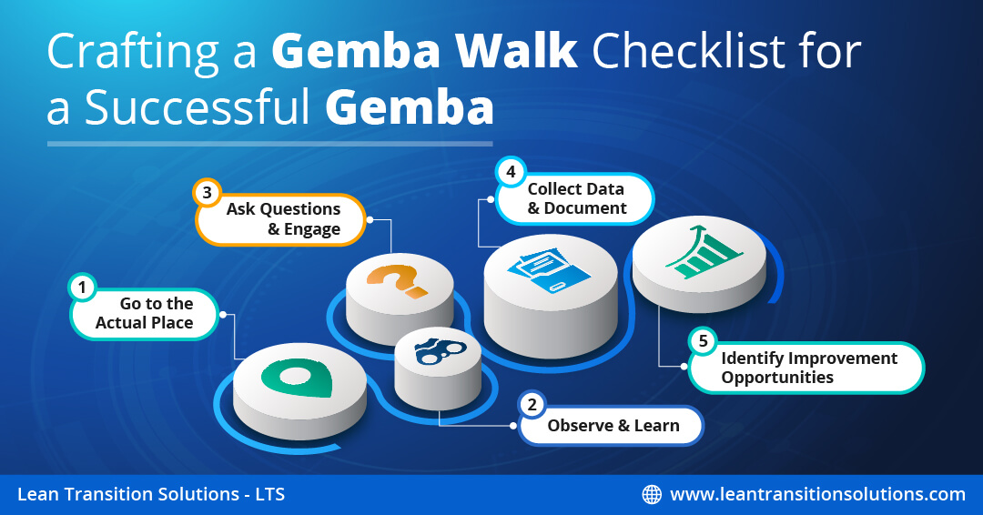 Crafting a Gemba Walk Checklist for a Successful Gemba