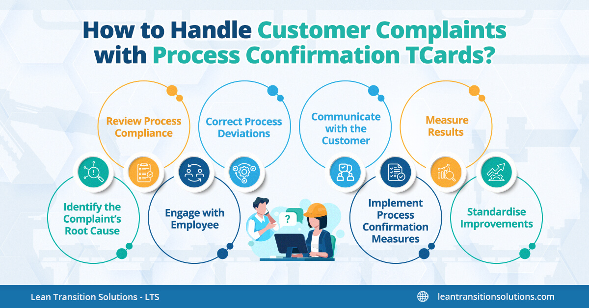 customer complaints with process confirmation tcards