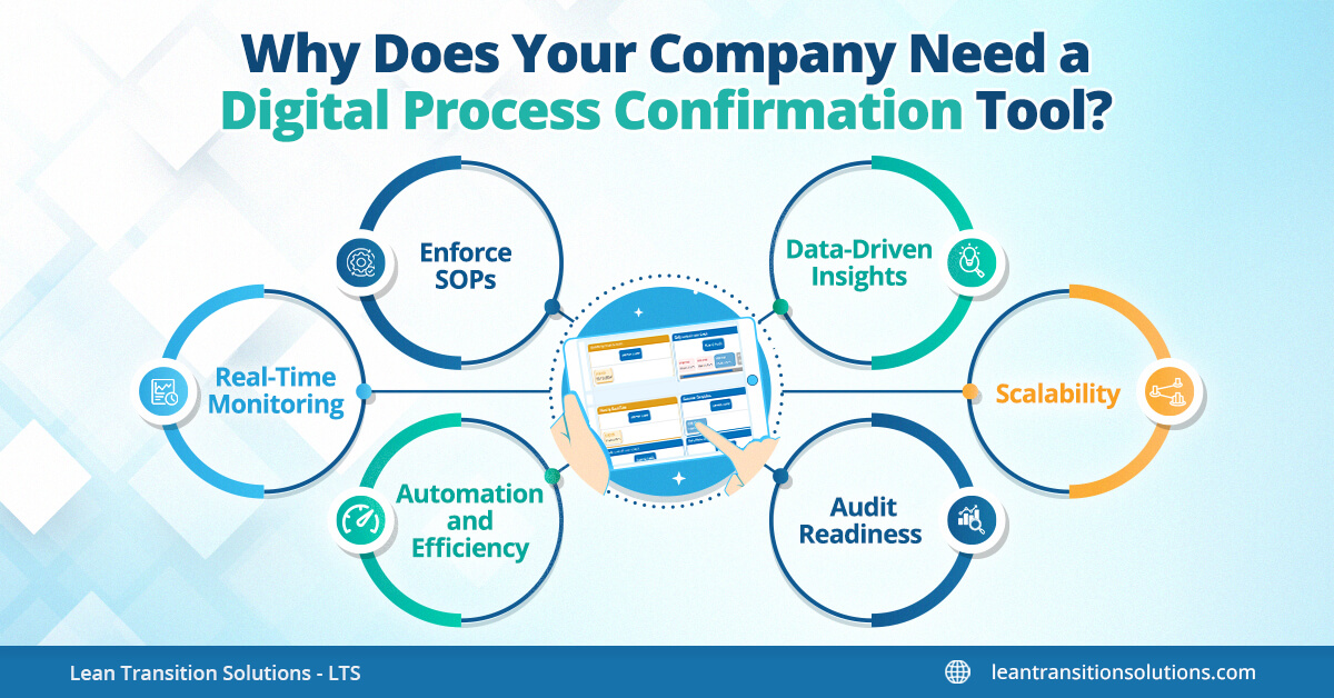 digital process confirmation tool