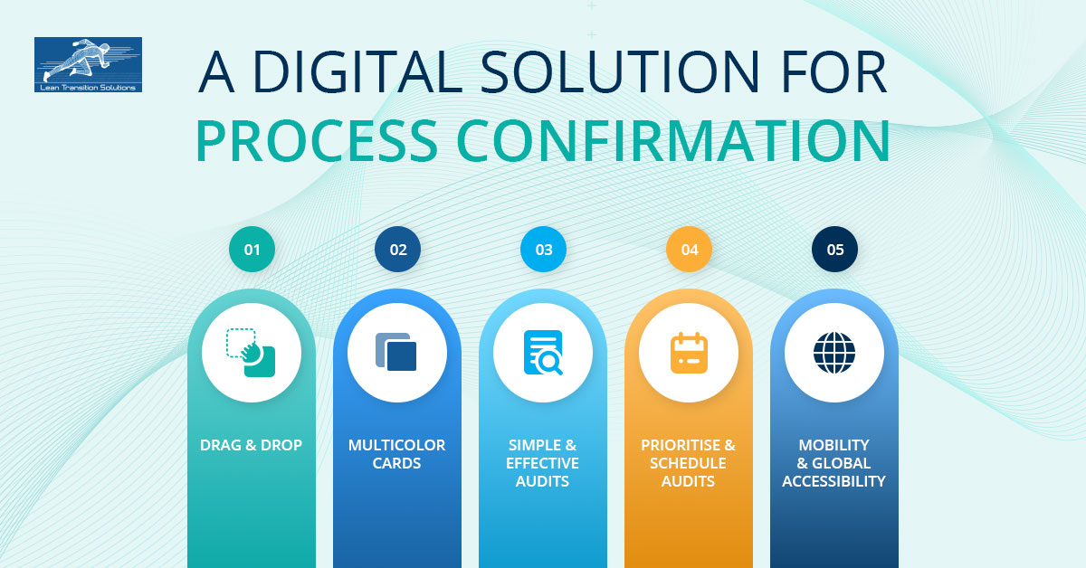 digital-solution-process-confirmation