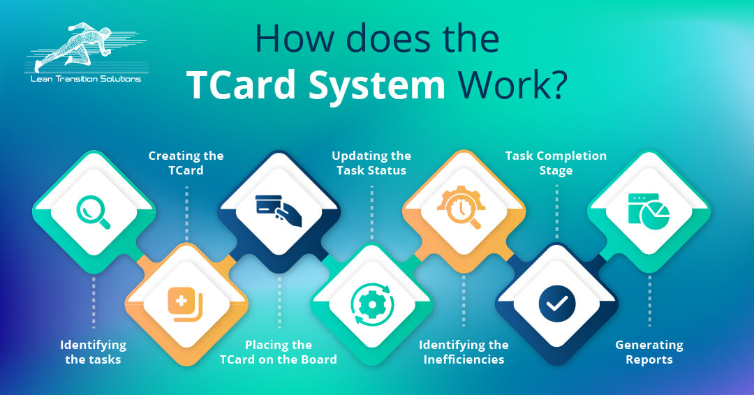 T-card System Work