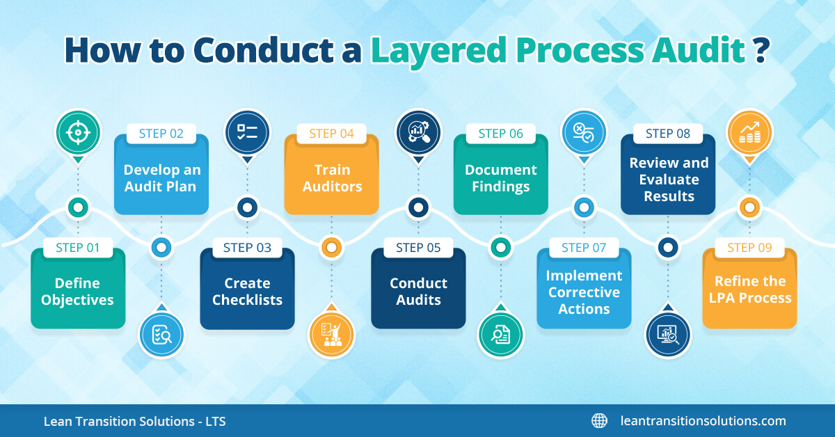 how to conduct a layered process audit