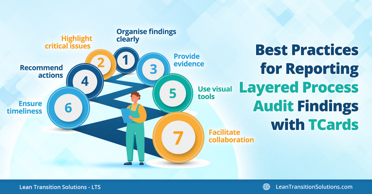Mastering layered process audits: Analyse, report & act effectively