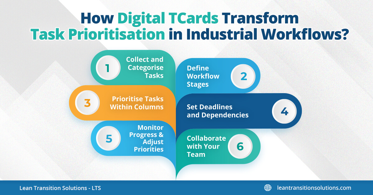 prioritise tasks using digital tcards