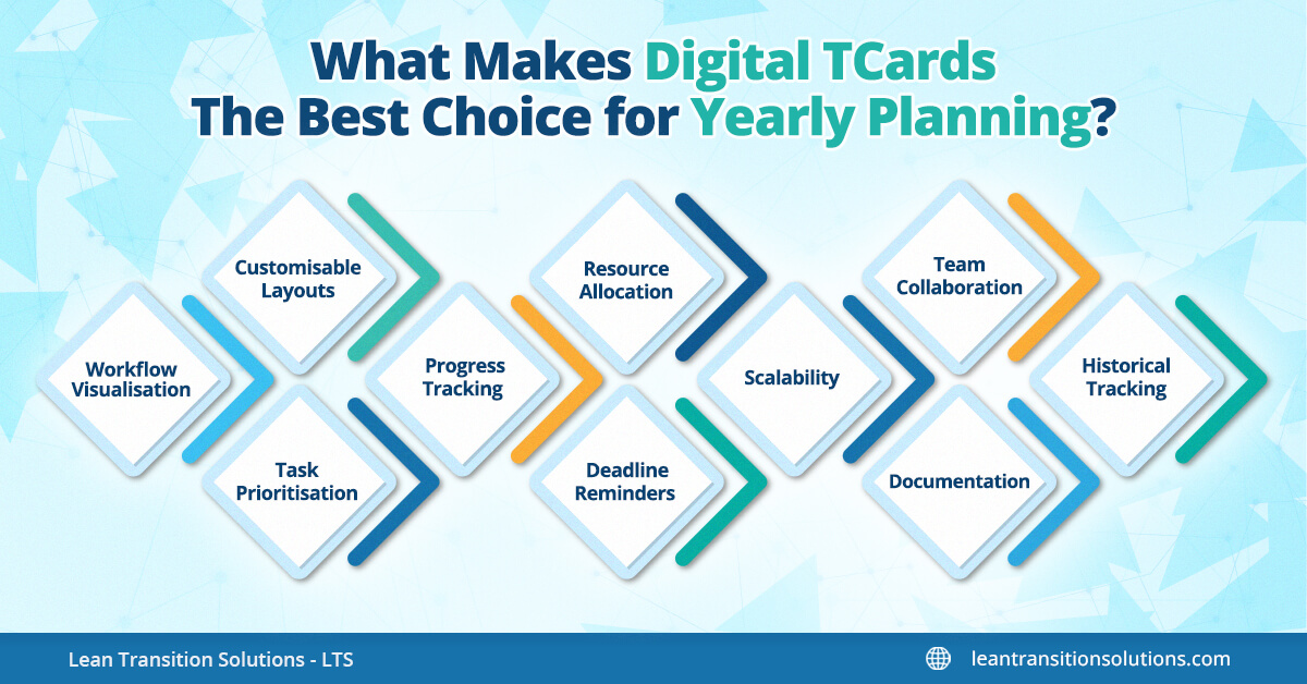 T Card Visual Flow Boost yearly planning with Digital TCards | Visual workflow & task ...