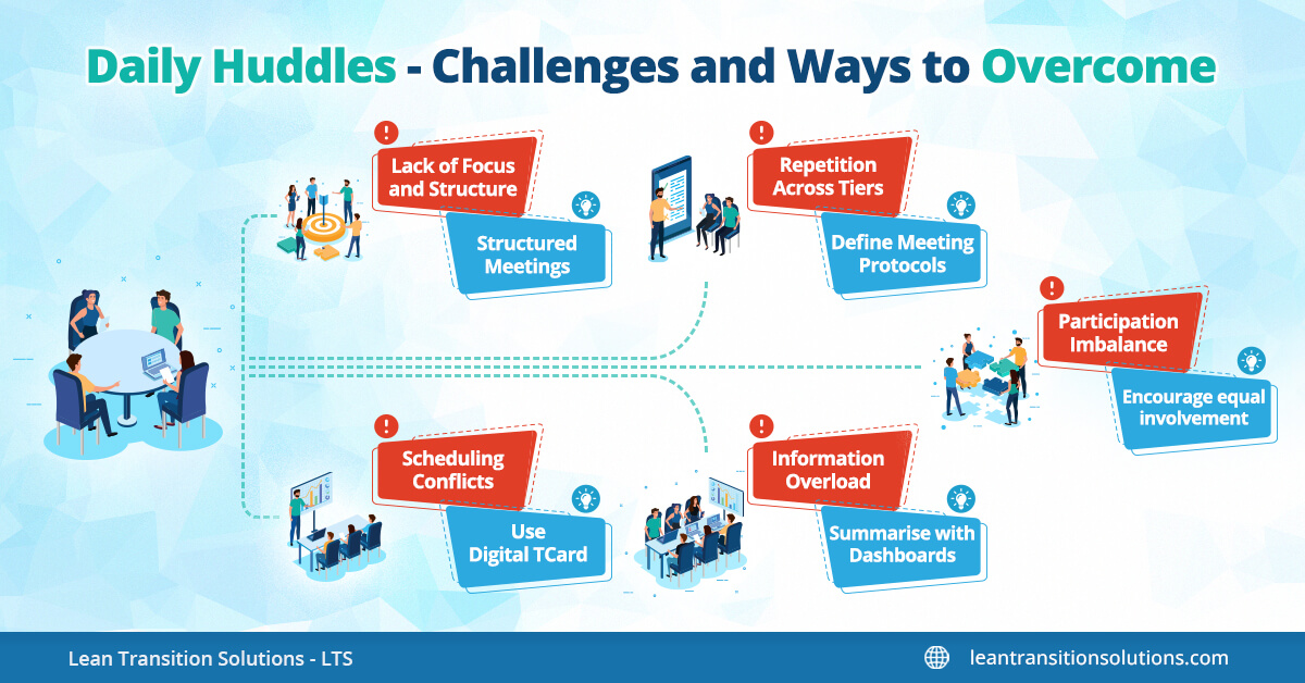 tiered meetings for information flow