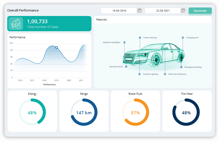 Automotive-tcard-system-dashboard