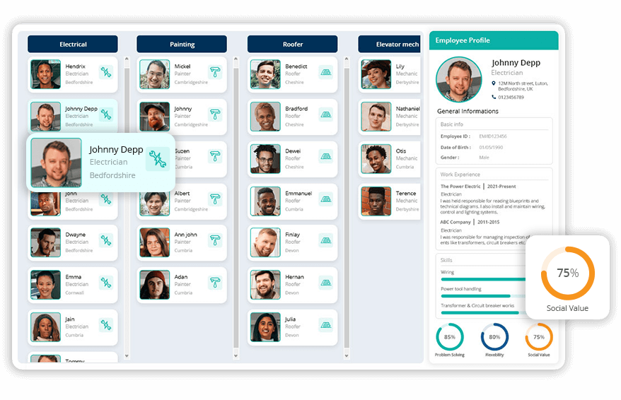 T Card Visual Flow Best Online T card Software | Digital T Cards | T Card System