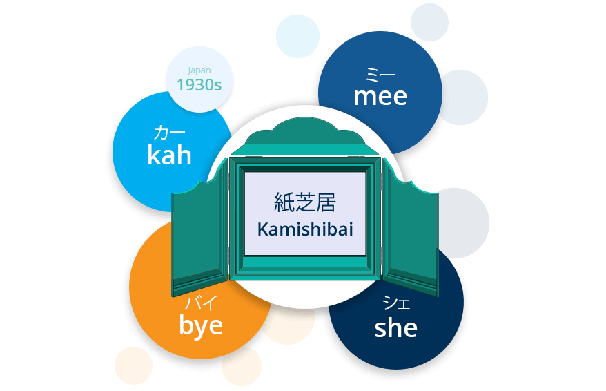 Origin Kamishibai boards Tcard Software