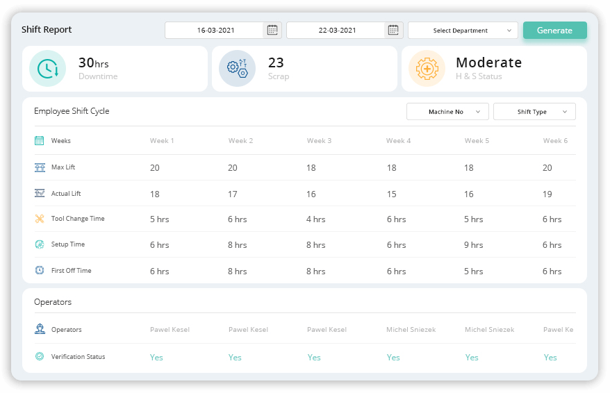 Tcard manufacturing visualization