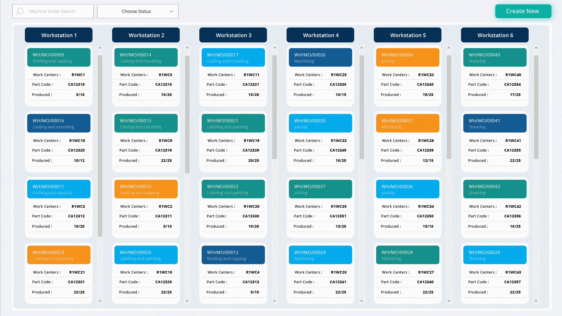 Visualise manuacturing tcards