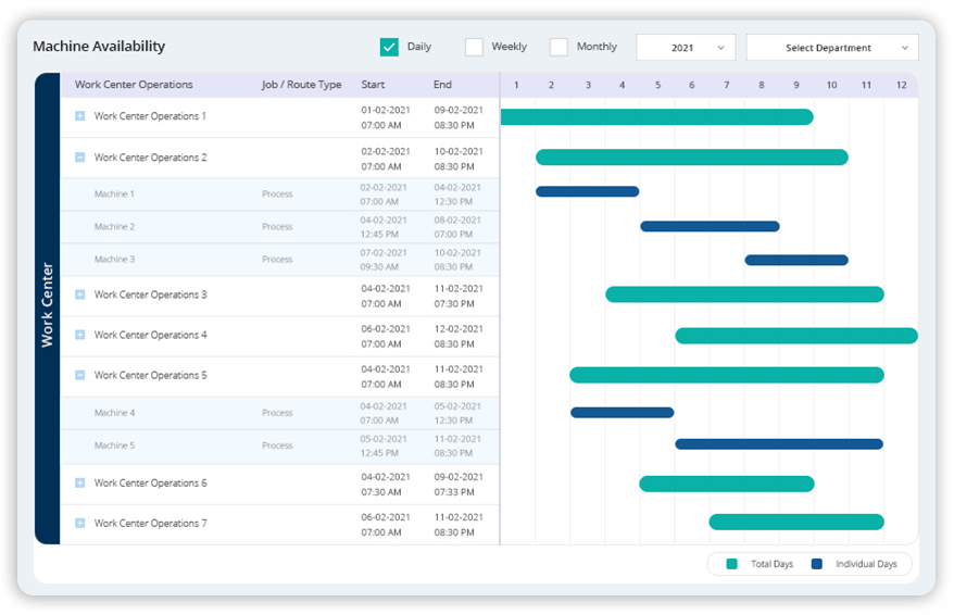 TCard system Work OrderAllocation