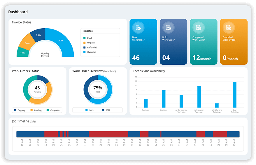 HVAC Field Management Services with Custom dashboards