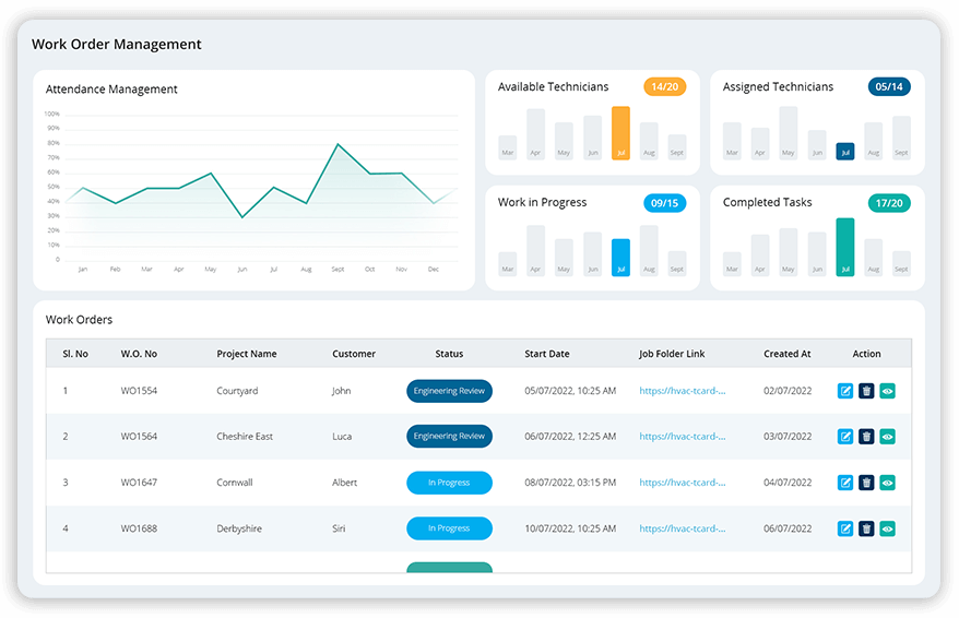 hvac system workorder management