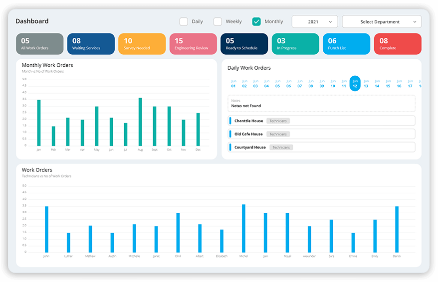 T Card Program Digital T Card Software For HVAC Management