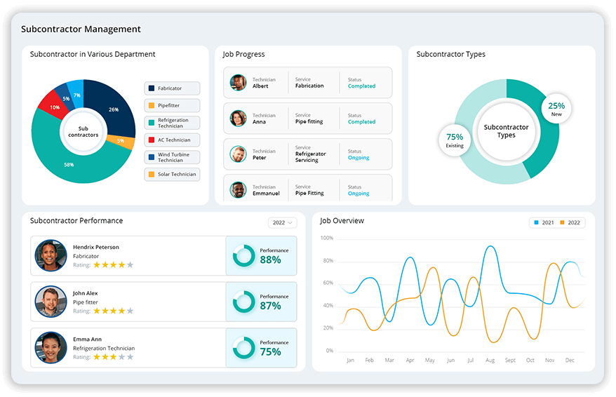 HVAC Subcontractor Management Software