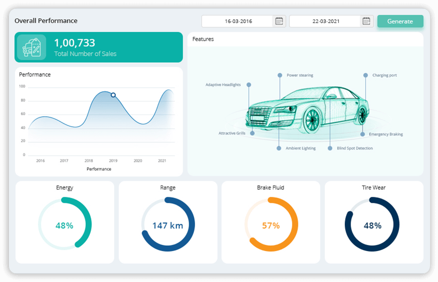 Automotive Tcard system