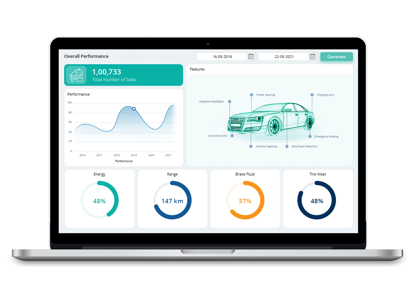 Tcard software automotive