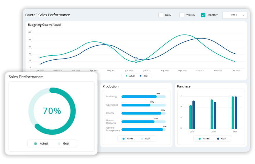 Tcard system automotive sales performance tracking