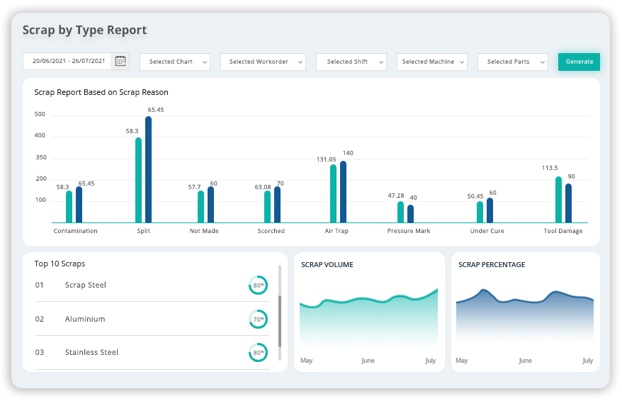 Manufacturing Reports | Digital T-Cards | Track & Monitor OEE