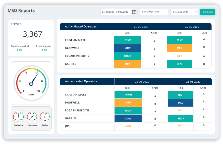 Employee Well Being MSD Report