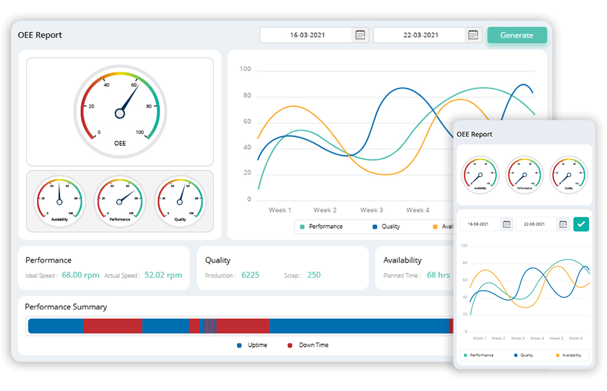 Overall Equipment Effectiveness report