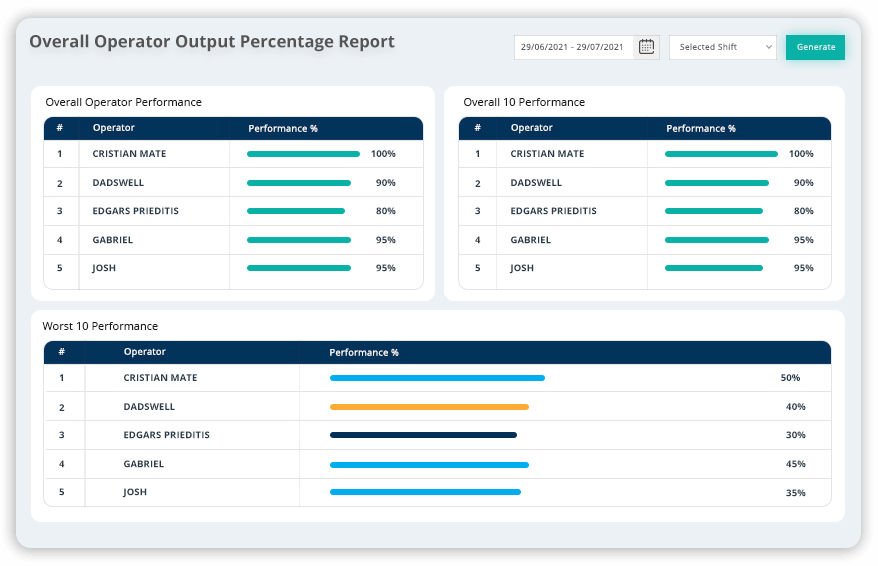 manufacturing performance tcard software