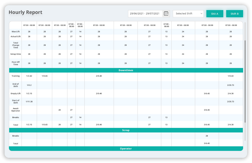 production report manufacturing tcard