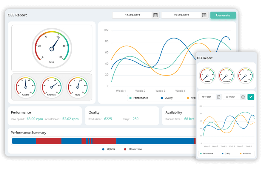 Dashboards- Manufacturing  Tcard software