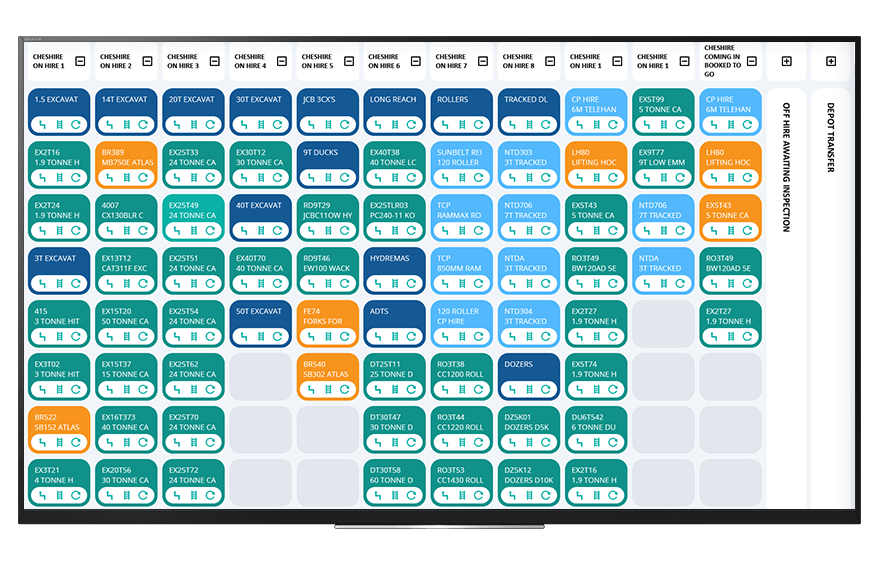 Track, Monitor & Evaluate | Kanban System - Digital T Cards