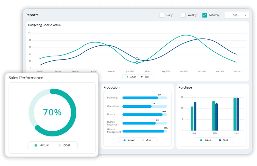Tcard software process track