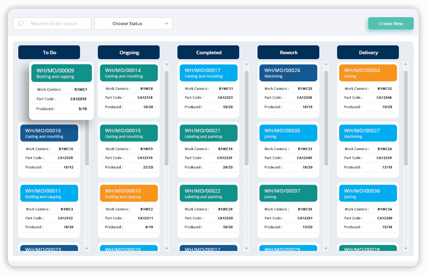 T Card Visual Flow Digital T Cards for Pharmaceuticals