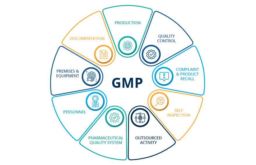 Track GMP Pharma tcard software