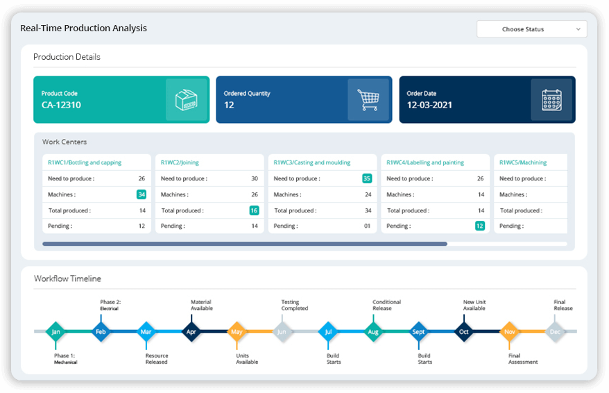 Tcard system realtime analysis