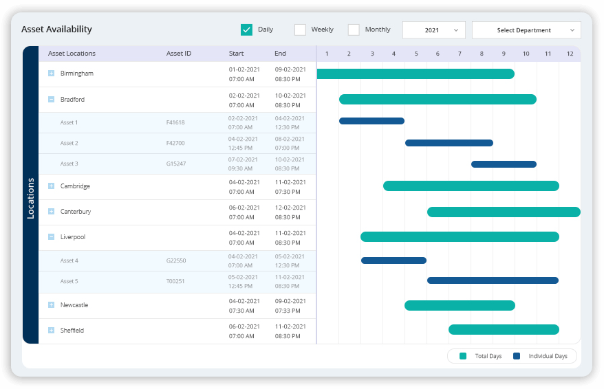 Plant Hire Location report