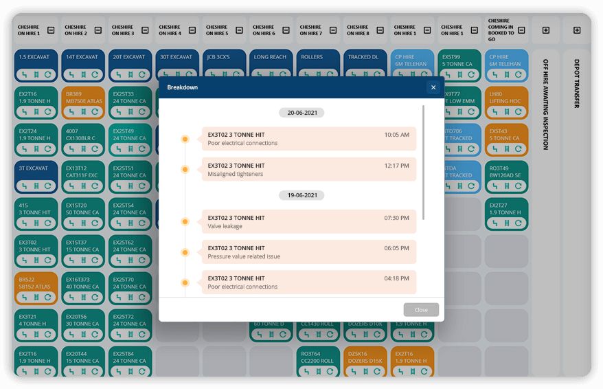 Tcard asset indication