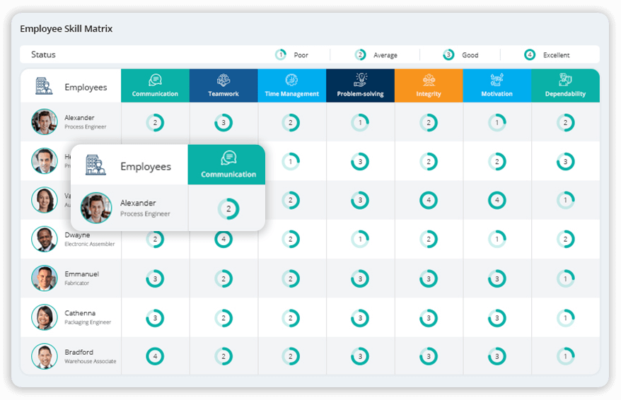 Performance report tcard software