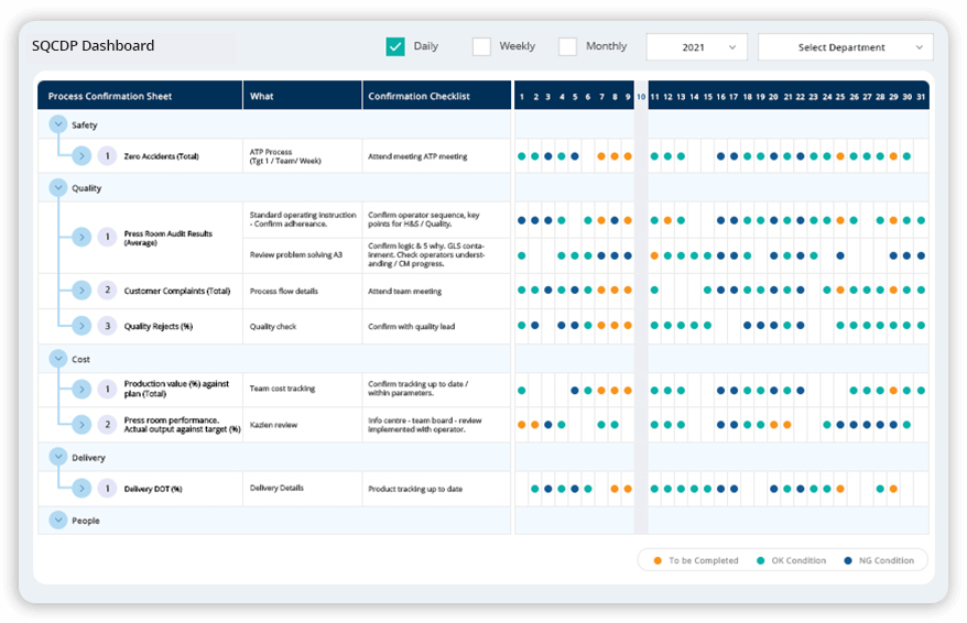sqdcp report