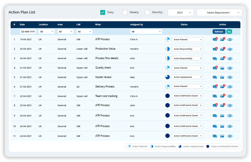 tcard software