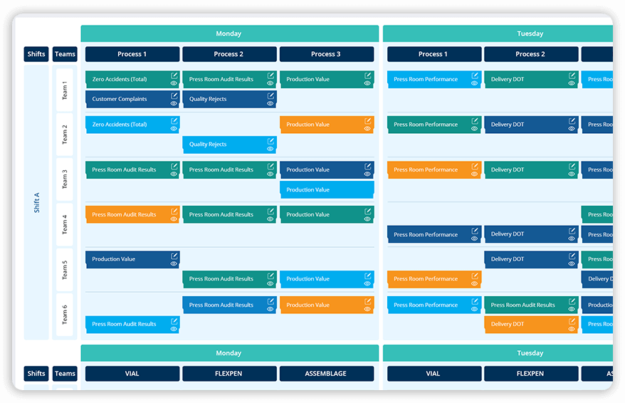 Digital Kamishibai T-Cards | Online Process Confirmation Software