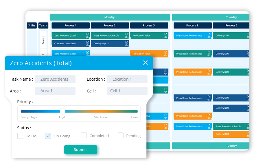 tcard system prioritise events