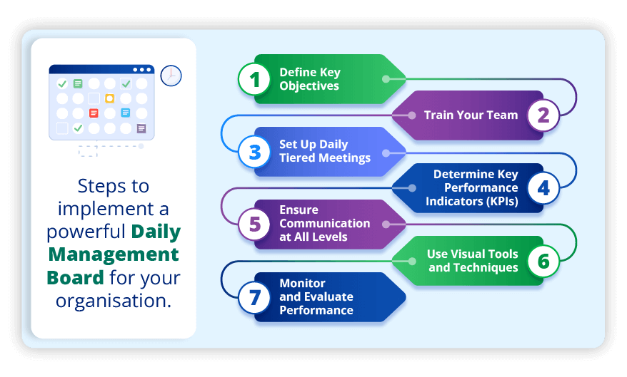 What is a Daily Management System (DMS)?