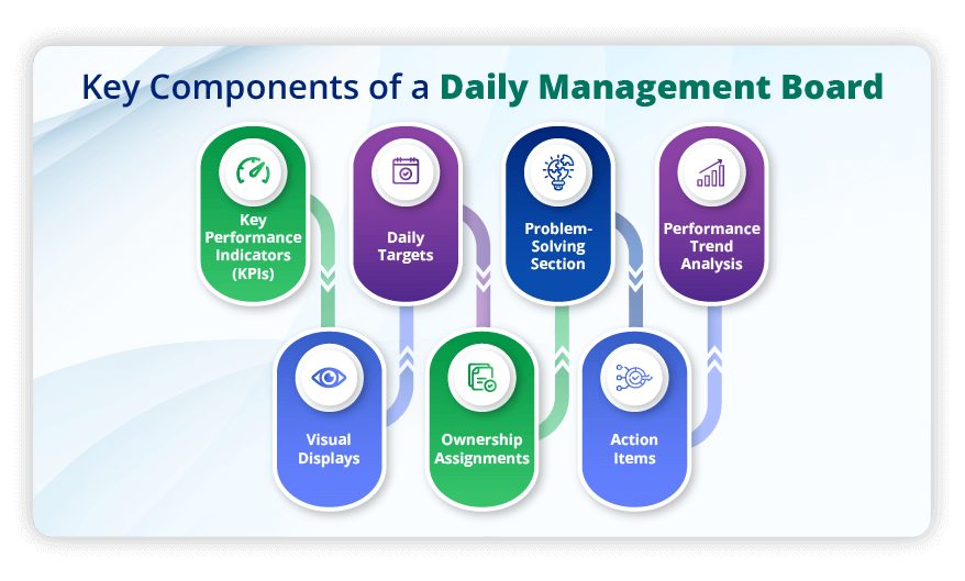 What is a Daily Management System (DMS)?