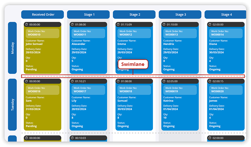 Kanban Board Swimlanes
